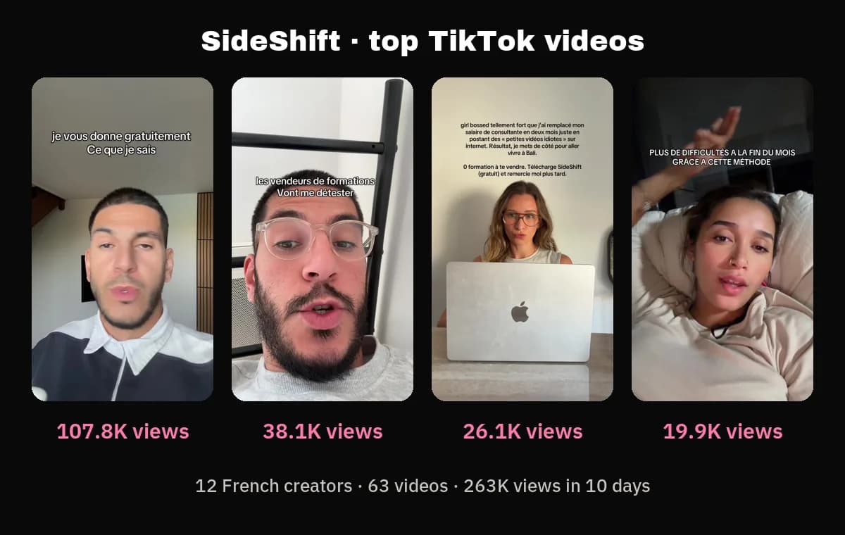 Meilleure vidéo SideShift de Karlchill sur TikTok