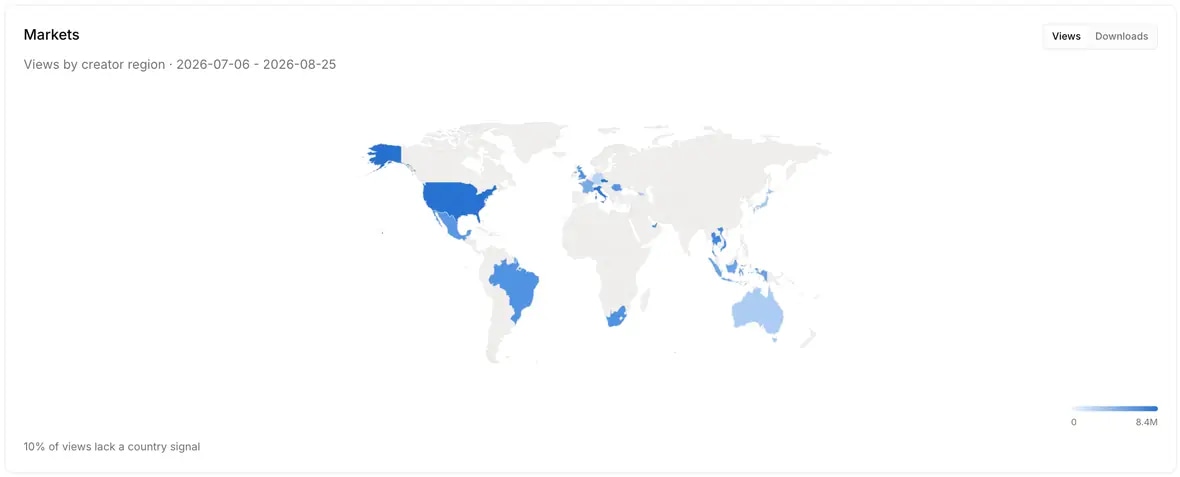 Views by creator region in Volume