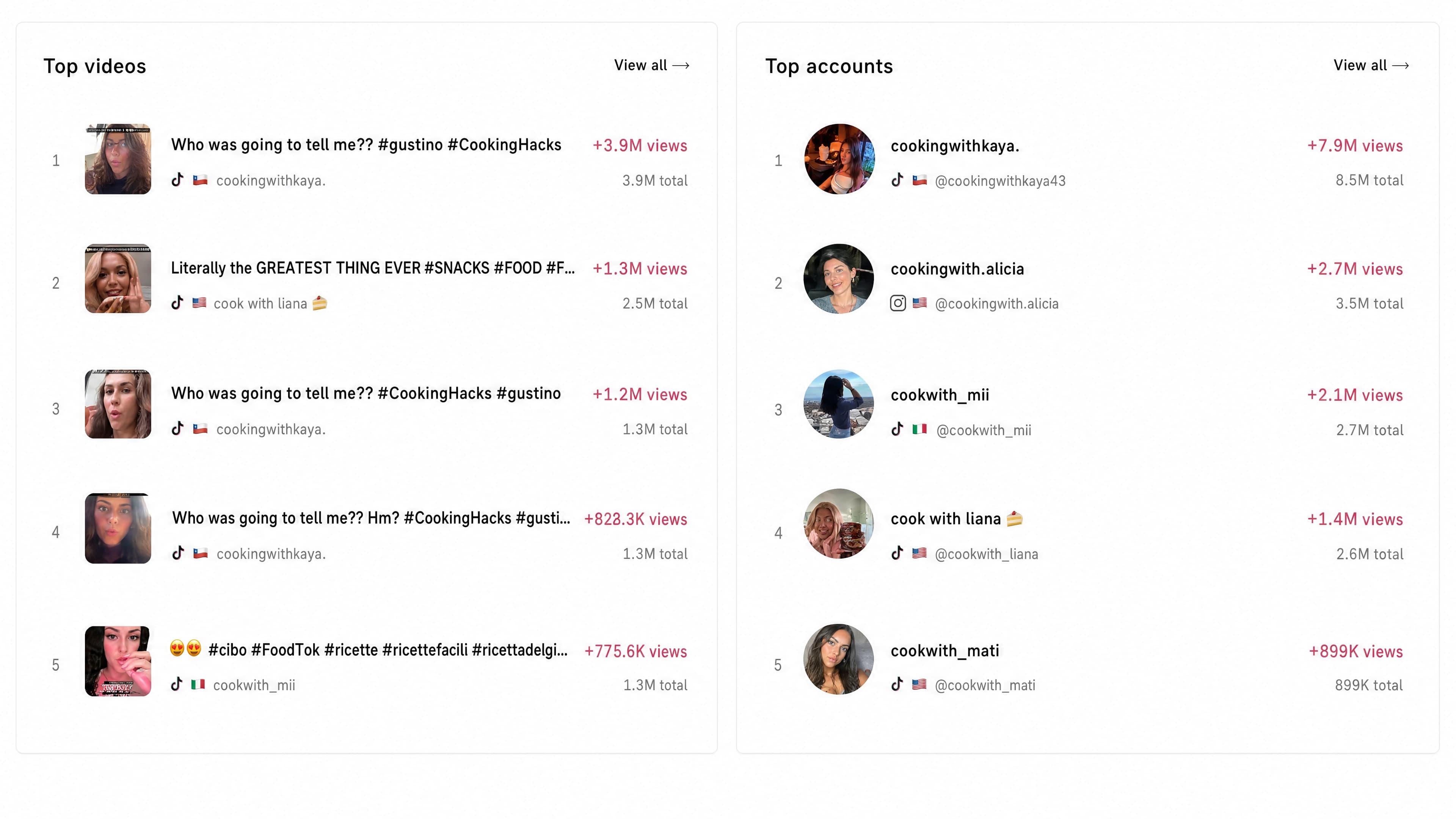 Flash Studio creator account reporting interface